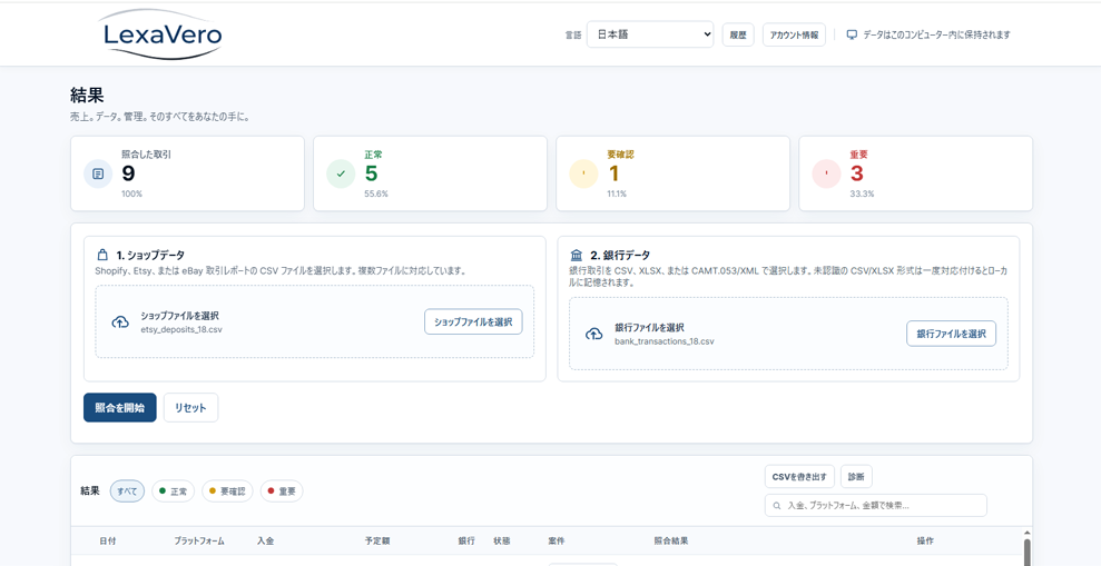 LexaVero results table with successful, review and critical transaction cases and create payout claim actions